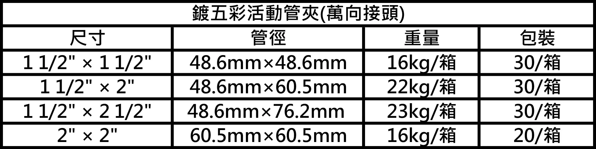 鍍五彩活動萬向管夾/接頭產品規格